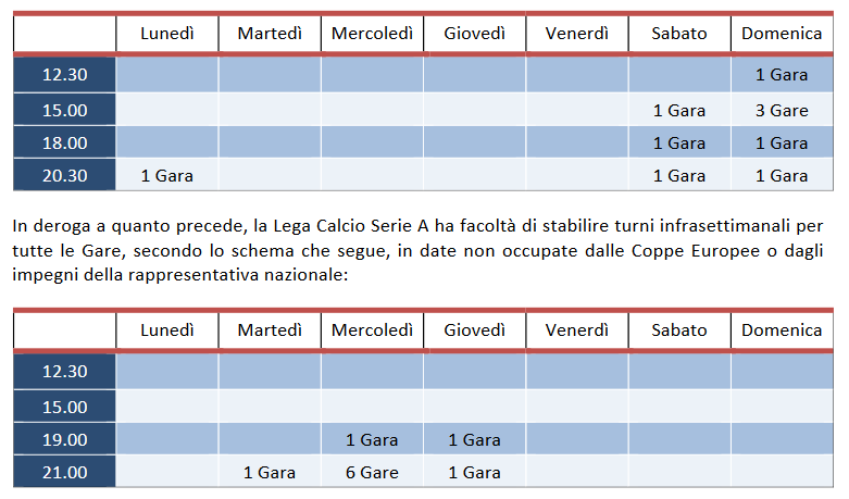 Diritti tv: sfida per la Serie A spezzatino. Bando da un miliardo