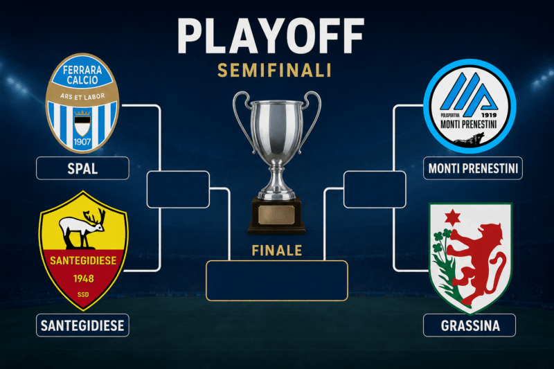 Tabellone playoff 2025/2026